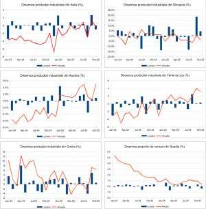 Macro Newsletter 15 Decembrie 2025